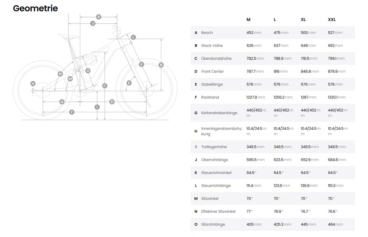 Geometrietabelle für das Amflow PR Carbon