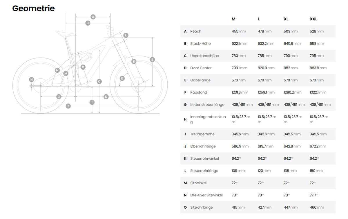 Geometrietabelle für das Amflow PX Carbon