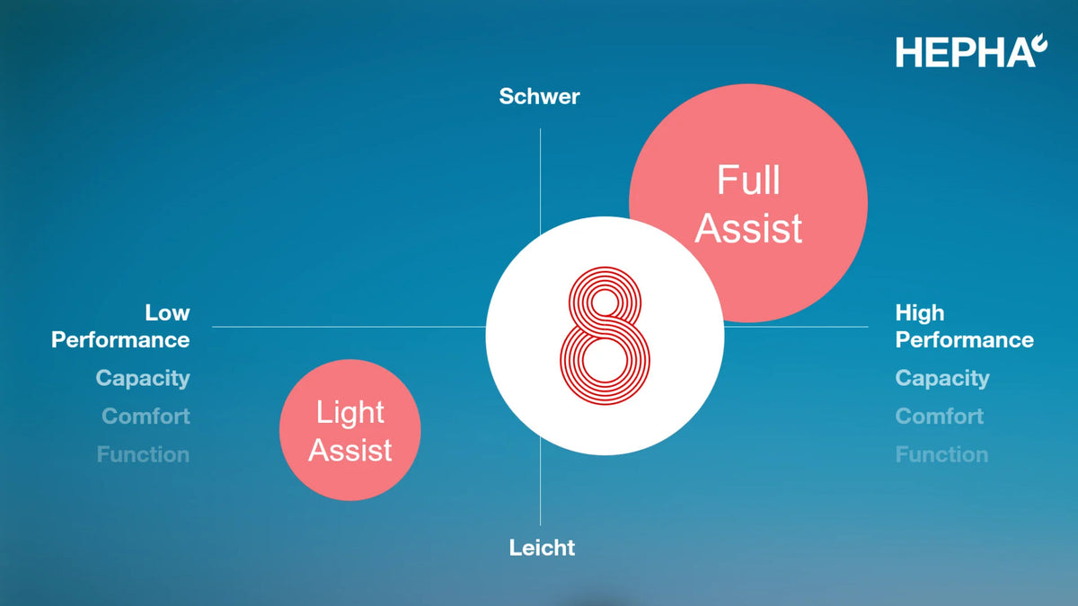 Generation 8: leichter auf- und absteigen