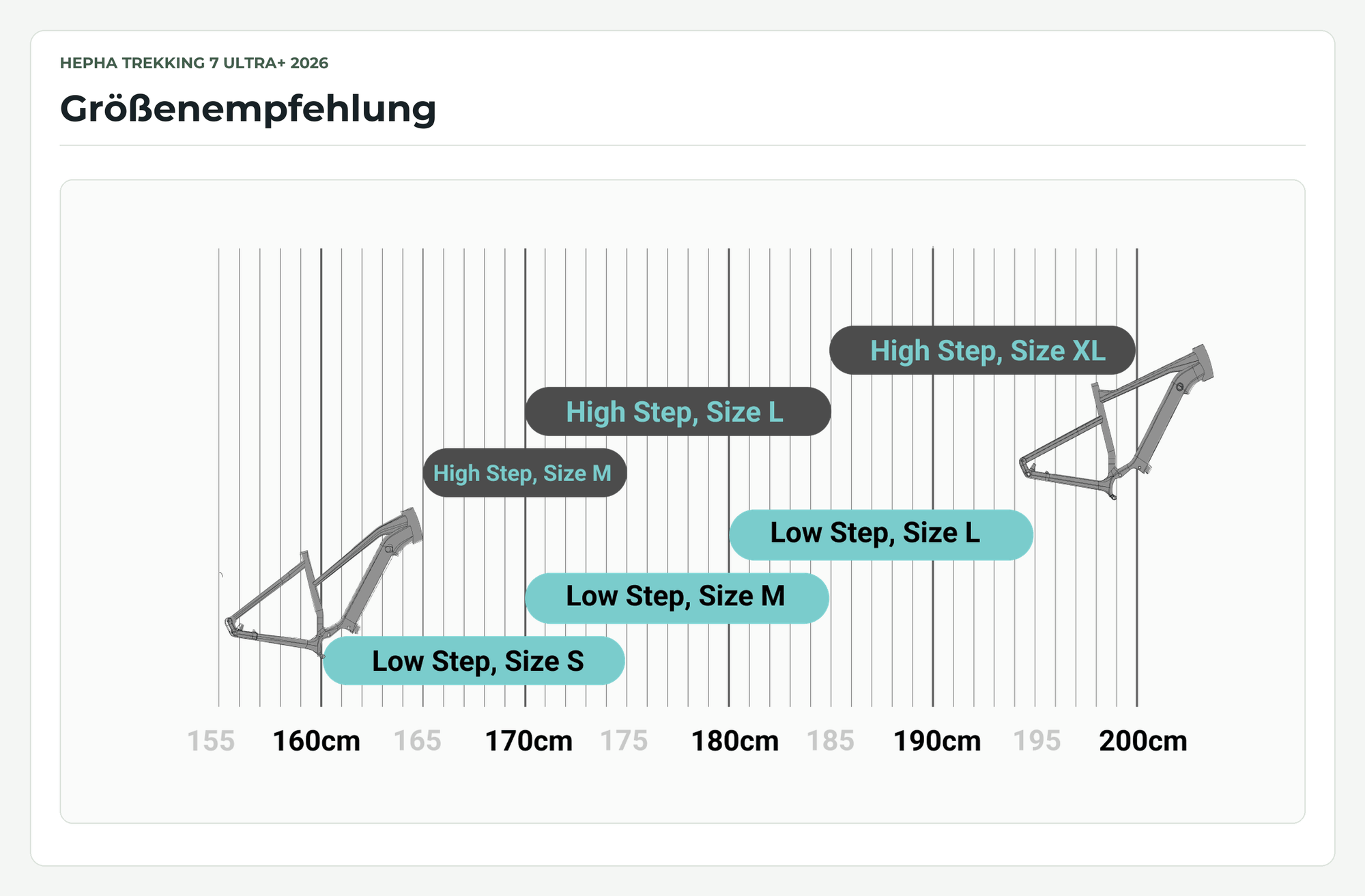 Größenempfehlung für das HEPHA Trekking 7 Ultra+ 2026