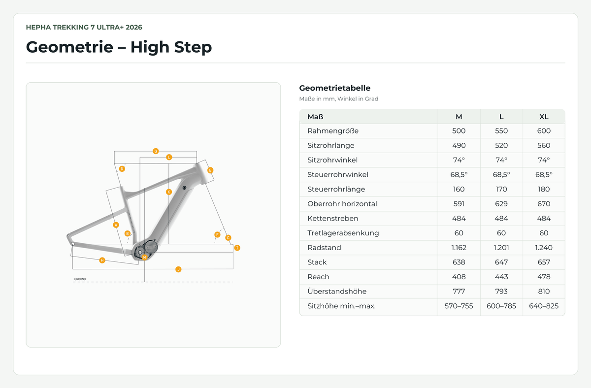 Geometrietabelle des HEPHA Trekking 7 Ultra+ 2026 High Step