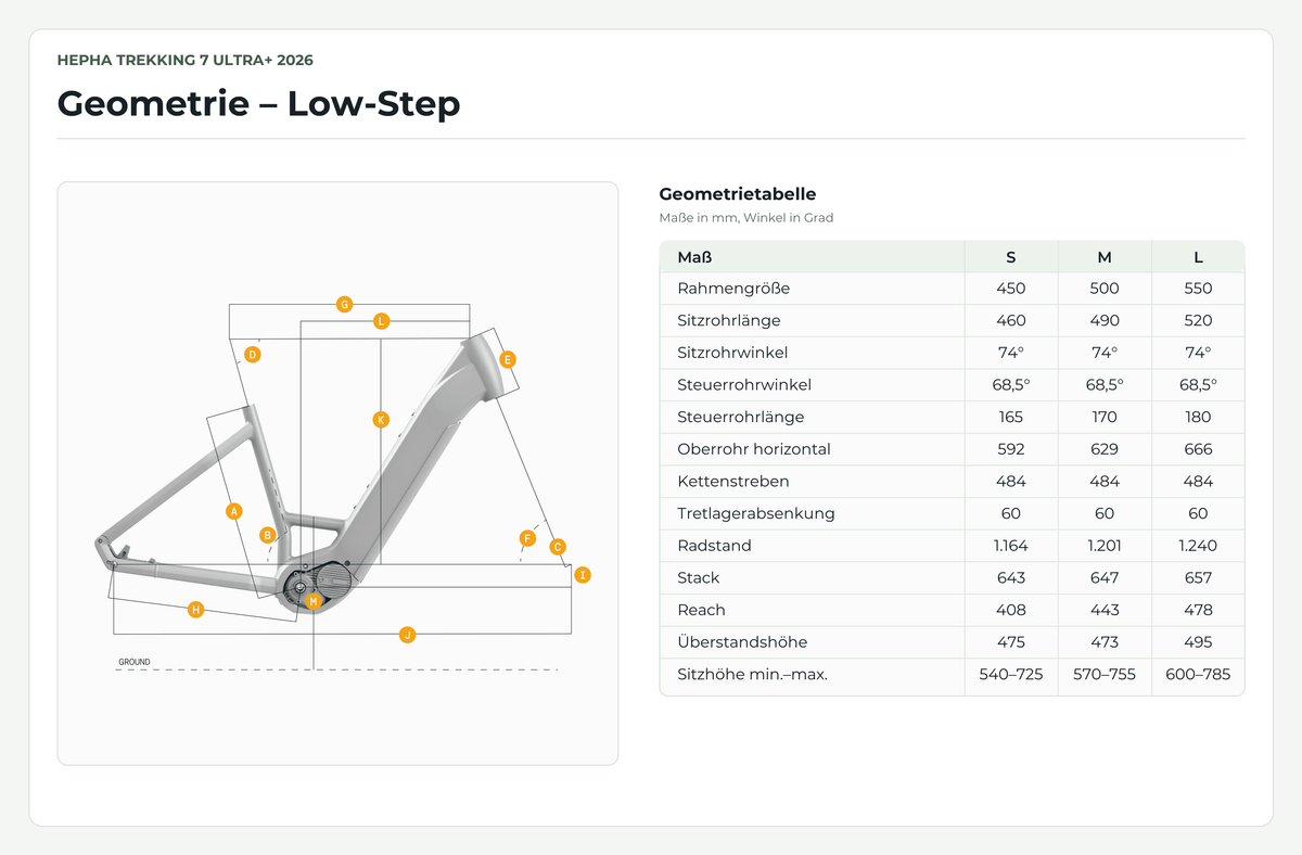 Geometrietabelle des HEPHA Trekking 7 Ultra+ 2026 Low-Step