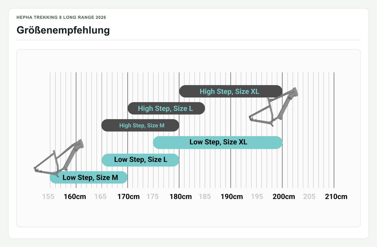 HEPHA Trekking 8 Long Range 2026 – Größenempfehlung nach Körpergröße für M, L und XL