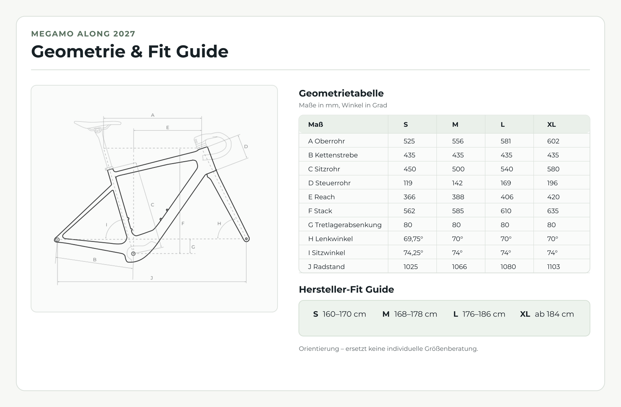 Megamo Along 2027 Geometrie und Fit Guide