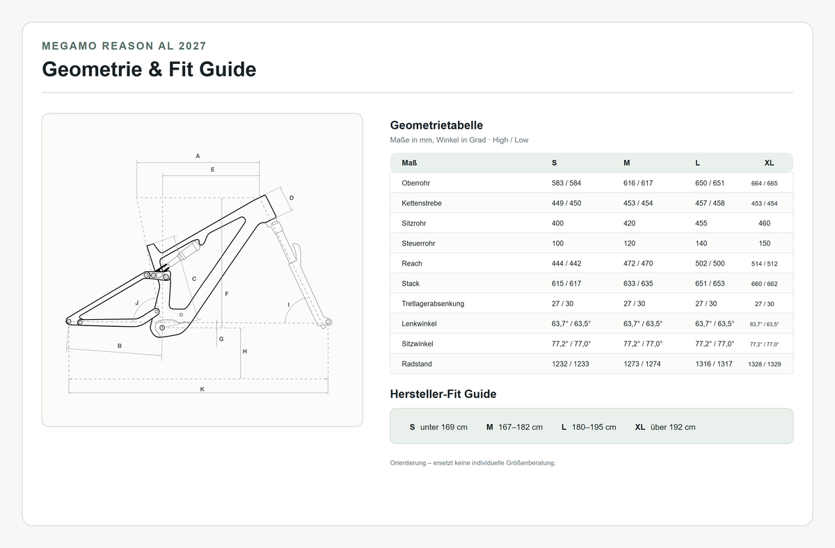 Megamo Reason AL 2027 Geometrie und Fit Guide
