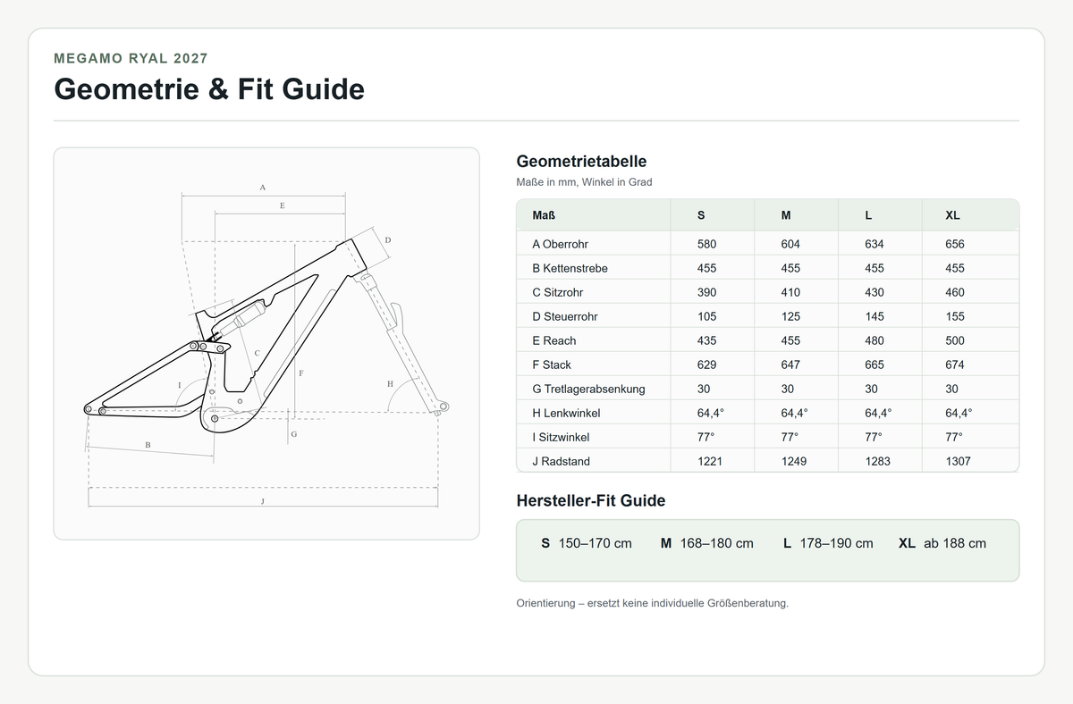Megamo Ryal 2027 Geometrie und Fit Guide